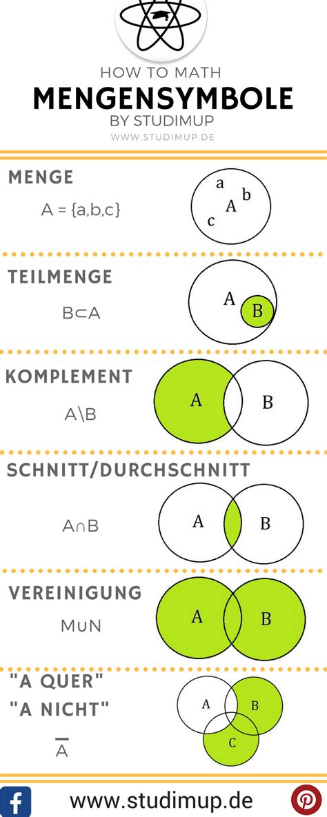 mengensymbole|Mengenlehre